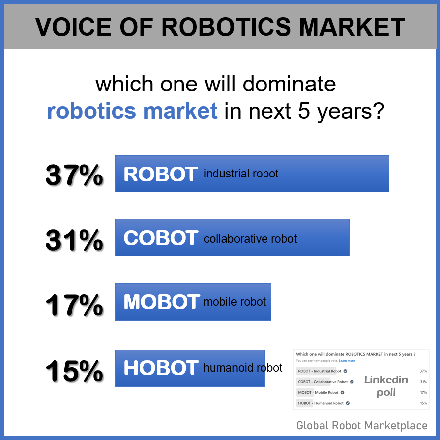 which one will dominate robotics market in next 5 years